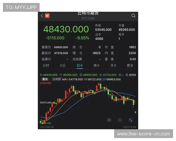 滚球大小球看盘方法避坑指南数字高频玩法防骗